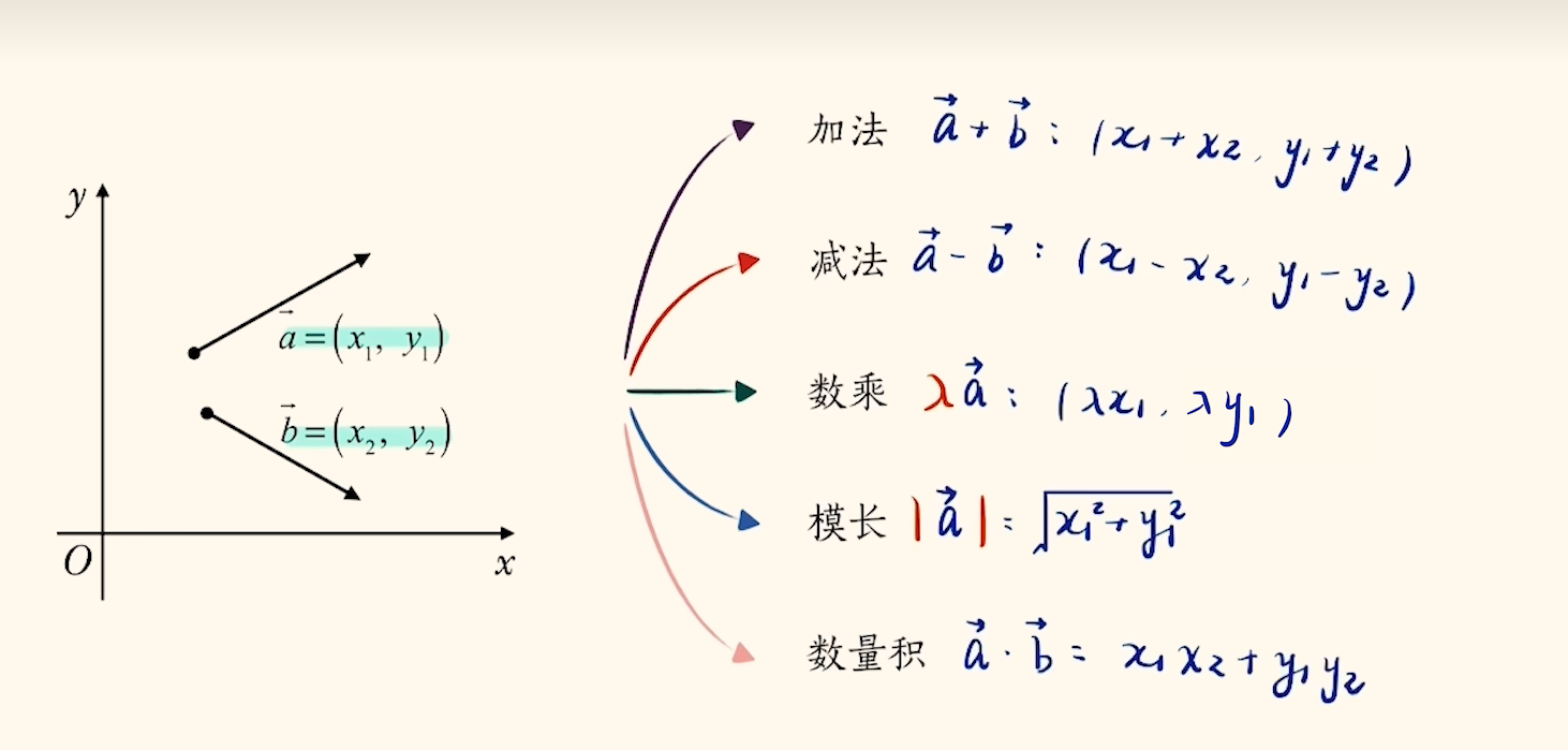计算公式及应用